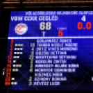 Női kosár NB I: a Cegléd legyőzte és megelőzte a PINKK-et