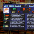 VBW CEKK CEGLÉD – GOOD ANGELS KOSICE 