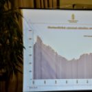 I. Dél-Pest megyei Gazdasági Fórum