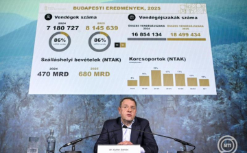 2025-ben az előző évi rekordját is megdöntötte a turizmus
