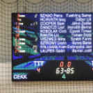 Vereség a Ludovika ellen