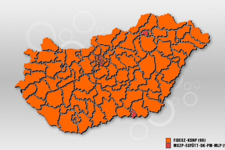 Századvég: stabil Fidesz-KDNP előny, végleg szétszakadni látszik a baloldal