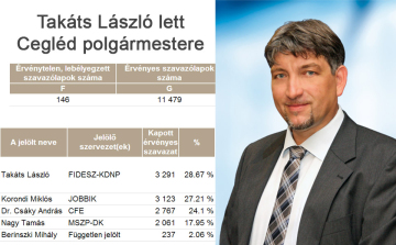 Új polgármestere van Ceglédnek